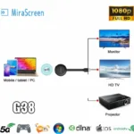 Mirascreen G38 pers (4)