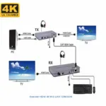 Extender HDMI 4K W D LINK 120M KVM ports 2 (2)